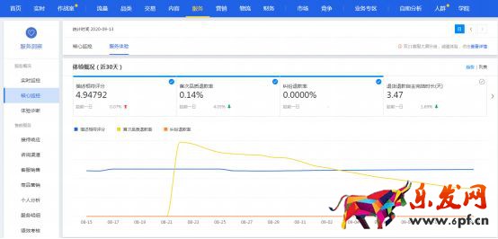 干貨來了|生意參謀怎么用?重要功能詳細解讀!