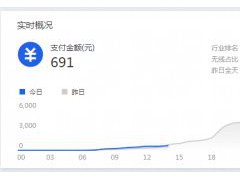 干貨來了|生意參謀怎么用?重要功能詳細解讀!