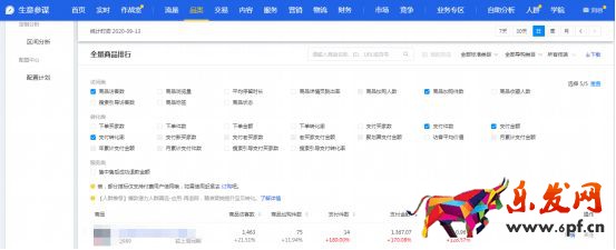 干貨來了|生意參謀怎么用?重要功能詳細解讀!