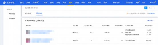 干貨來了|生意參謀怎么用?重要功能詳細解讀!