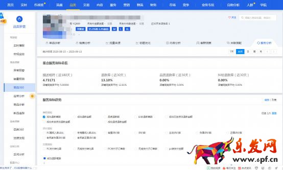 干貨來了|生意參謀怎么用?重要功能詳細解讀!