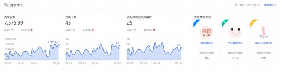 干貨來了|生意參謀怎么用?重要功能詳細解讀!