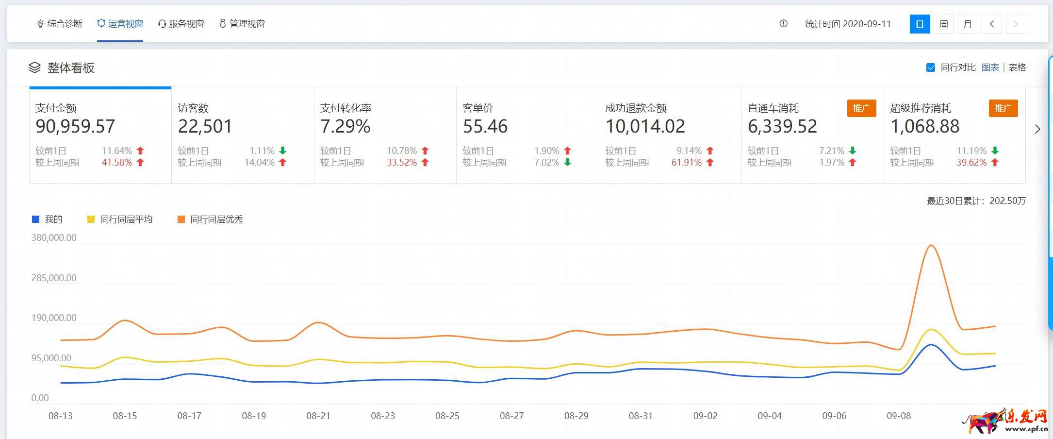 運(yùn)營必學(xué)，生意參謀店鋪商品數(shù)據(jù)分析