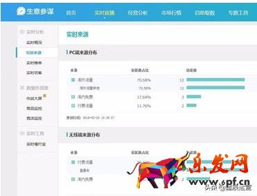 千?？头ぷ髋_怎么看實時數據？查看技巧方法如下