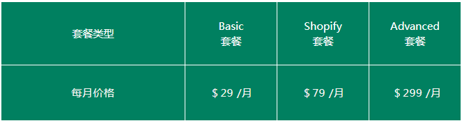 Shopify 套餐功能對比