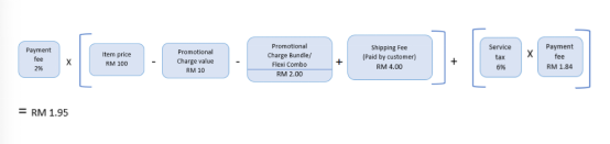 跨境出海Lazada平臺開店，銷售傭金、支付手續費怎么算？（公式）