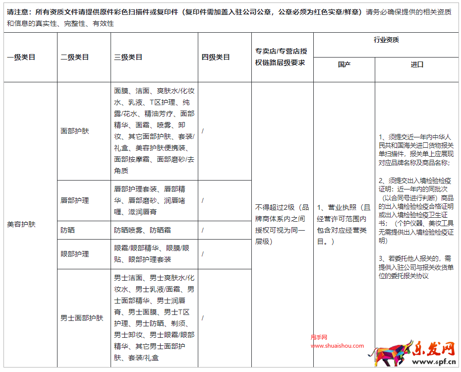 快手資質(zhì)要求