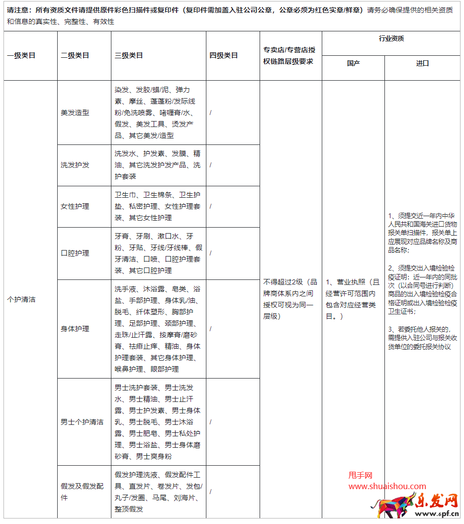 快手個護清潔類目行業資質要求