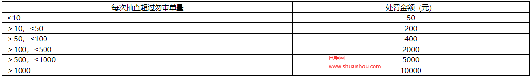 京東處方審核時效管理規范