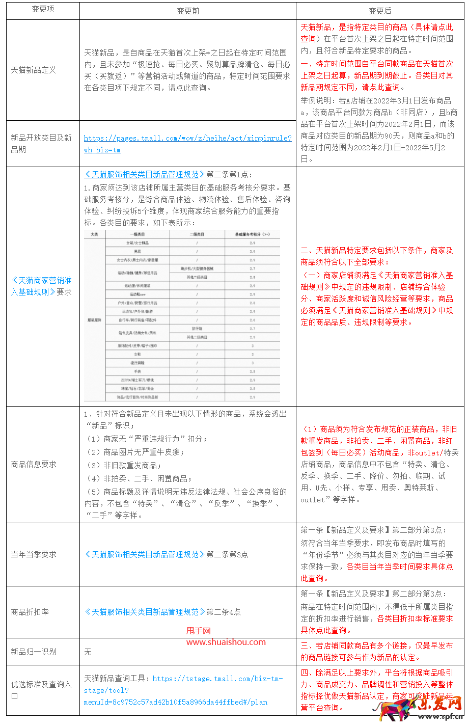 天貓新品規則