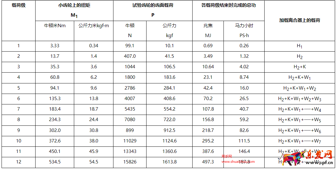 京東自營工業液壓油品質認證質量標準