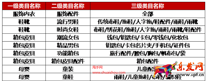 京東時尚類目招商激勵政策