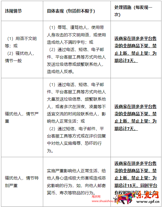 拼多多服務(wù)態(tài)度違規(guī)處罰