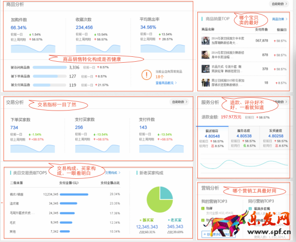 生意參謀首頁,專屬你的數(shù)據(jù)工作臺