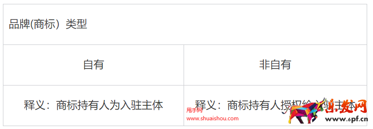 小紅書入駐資質(zhì)