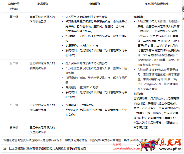 抖音美妝紅人買手店招商規范