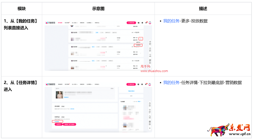 抖音巨量星圖內(nèi)容帶貨能力投后數(shù)據(jù)功能說明
