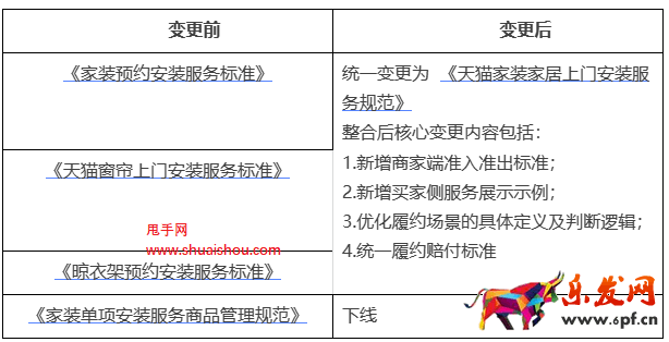 天貓家裝家居“上門安裝”服務規范