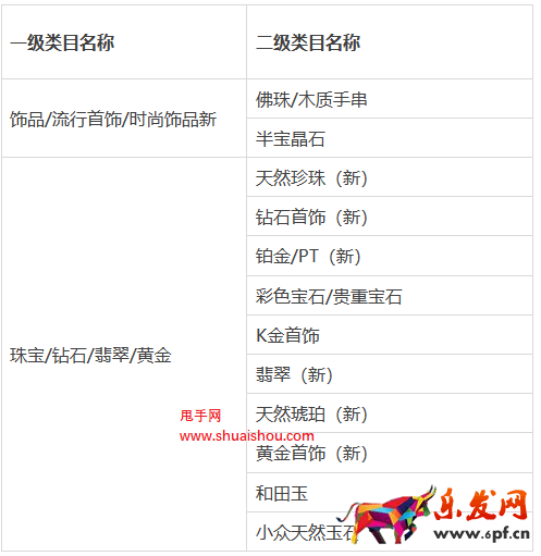 淘寶網“材質不符賠三”服務規范