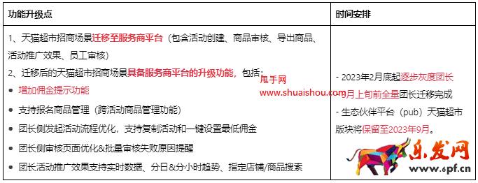 【團長】天貓超市招商遷移升級公告