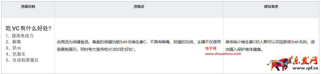 快手關于【虛假宣傳醫療或保健功效】的重點治理公告