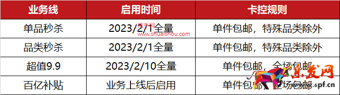 京東秒殺包郵資質(zhì)卡控規(guī)則公告