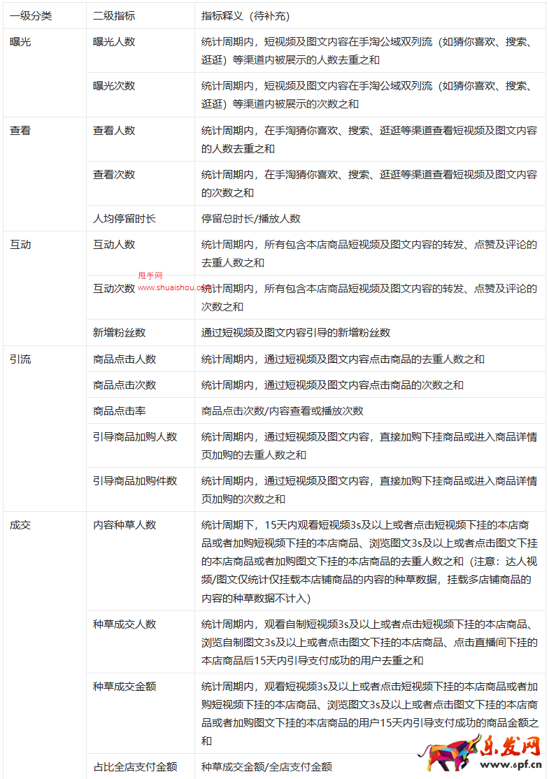 生意參謀「光合視頻」、「光合圖文」合并升級為「內容供給分析」