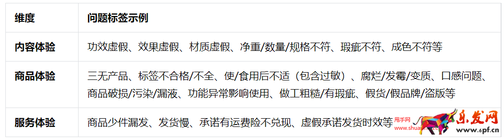 抖音星圖投放結案報告如何生成？