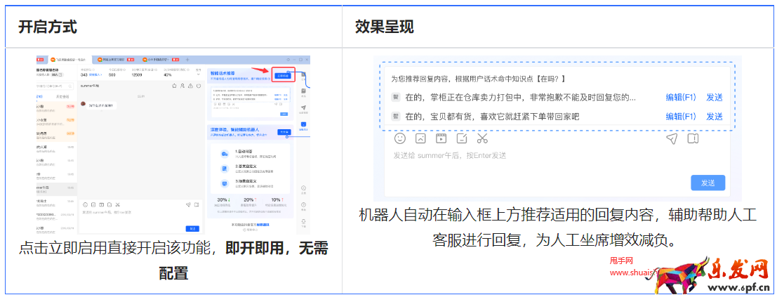 抖音小店會話暴漲不用慌,提升人效是關鍵!