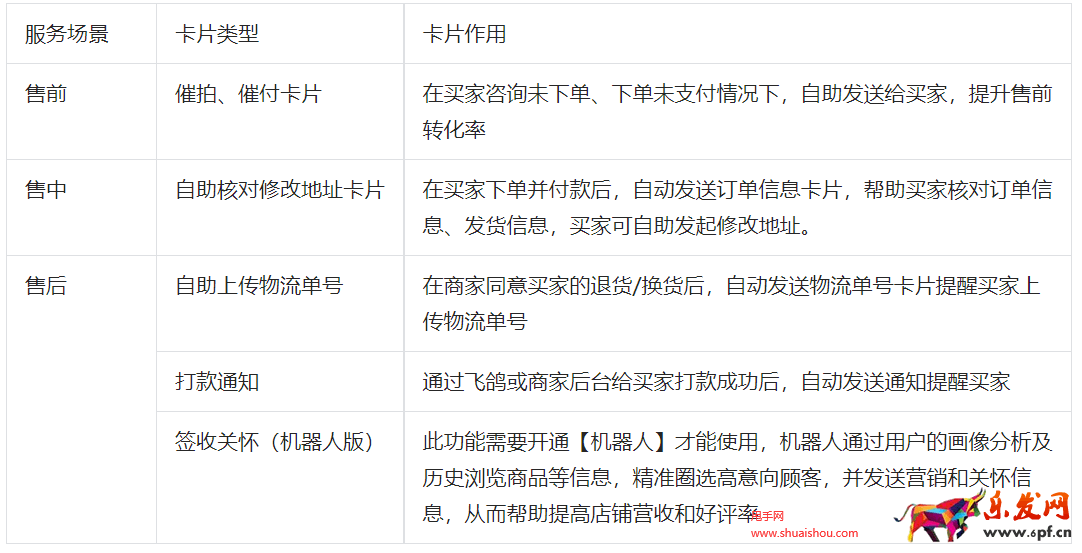 抖音小店會話暴漲不用慌,提升人效是關鍵!