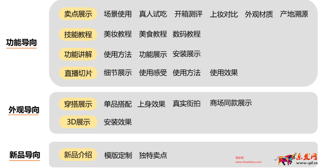 手淘微詳情商品視頻運營