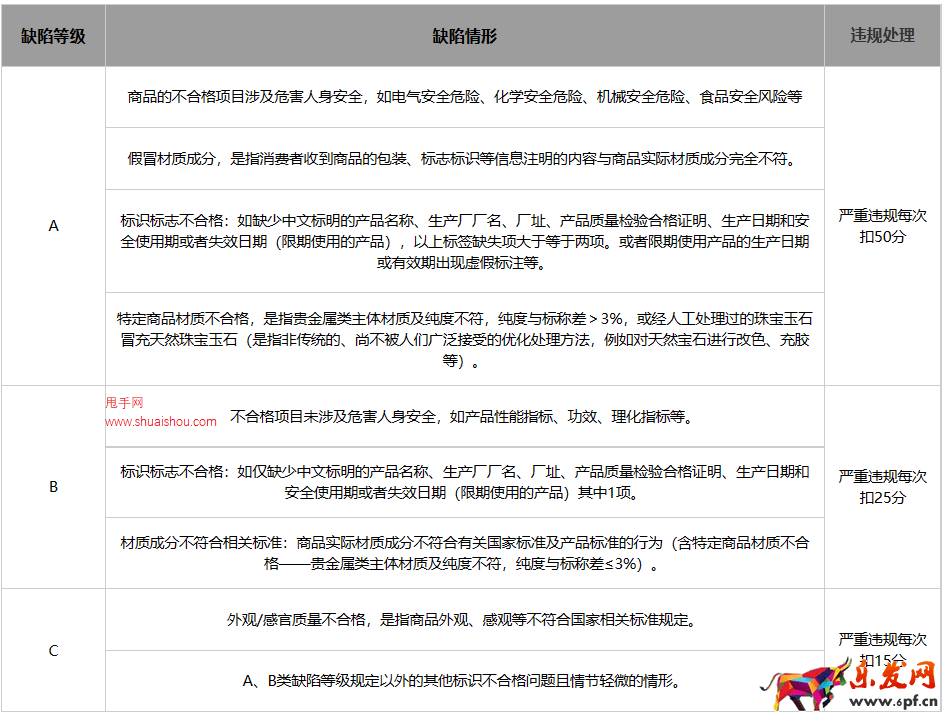 小紅書第三方商家違規積分管理規則