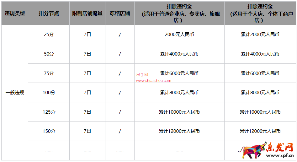 小紅書第三方商家違規積分管理規則