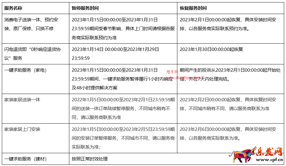 天貓、天貓國(guó)際2023年春節(jié)發(fā)貨時(shí)間及交易流程調(diào)整公告