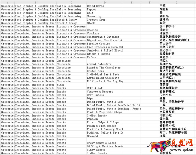 爆！爆！Lazada食品類目開放招商！Lazada跨境商家迎來新商機