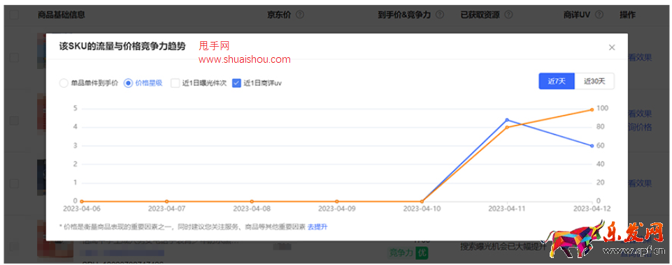 京東商家成長中心-價格運營