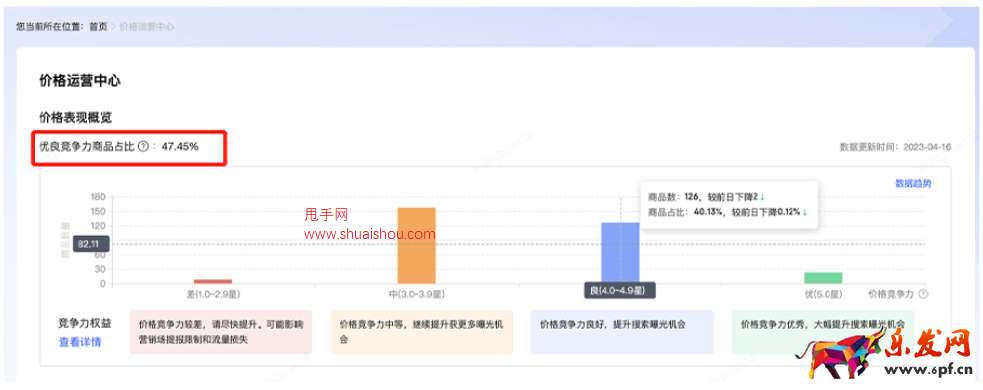 京東商家成長中心-價格運營
