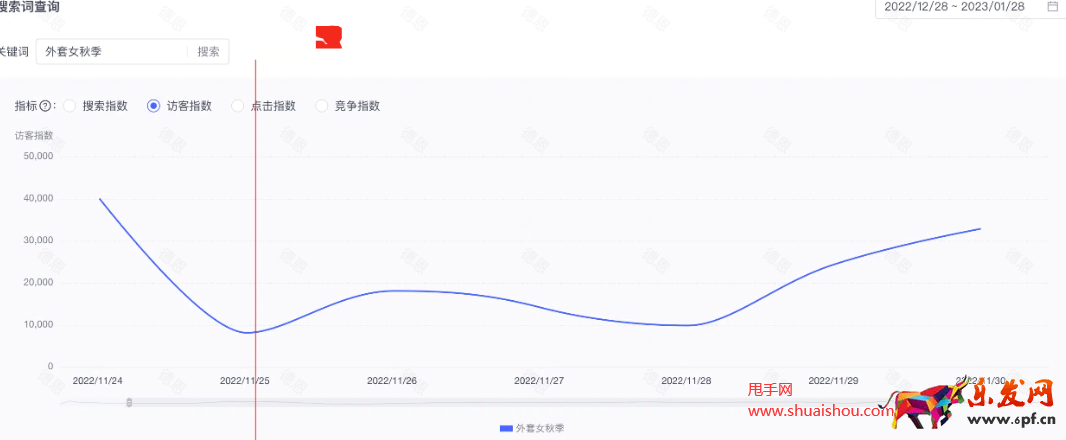 拼多多搜索流量分析工具