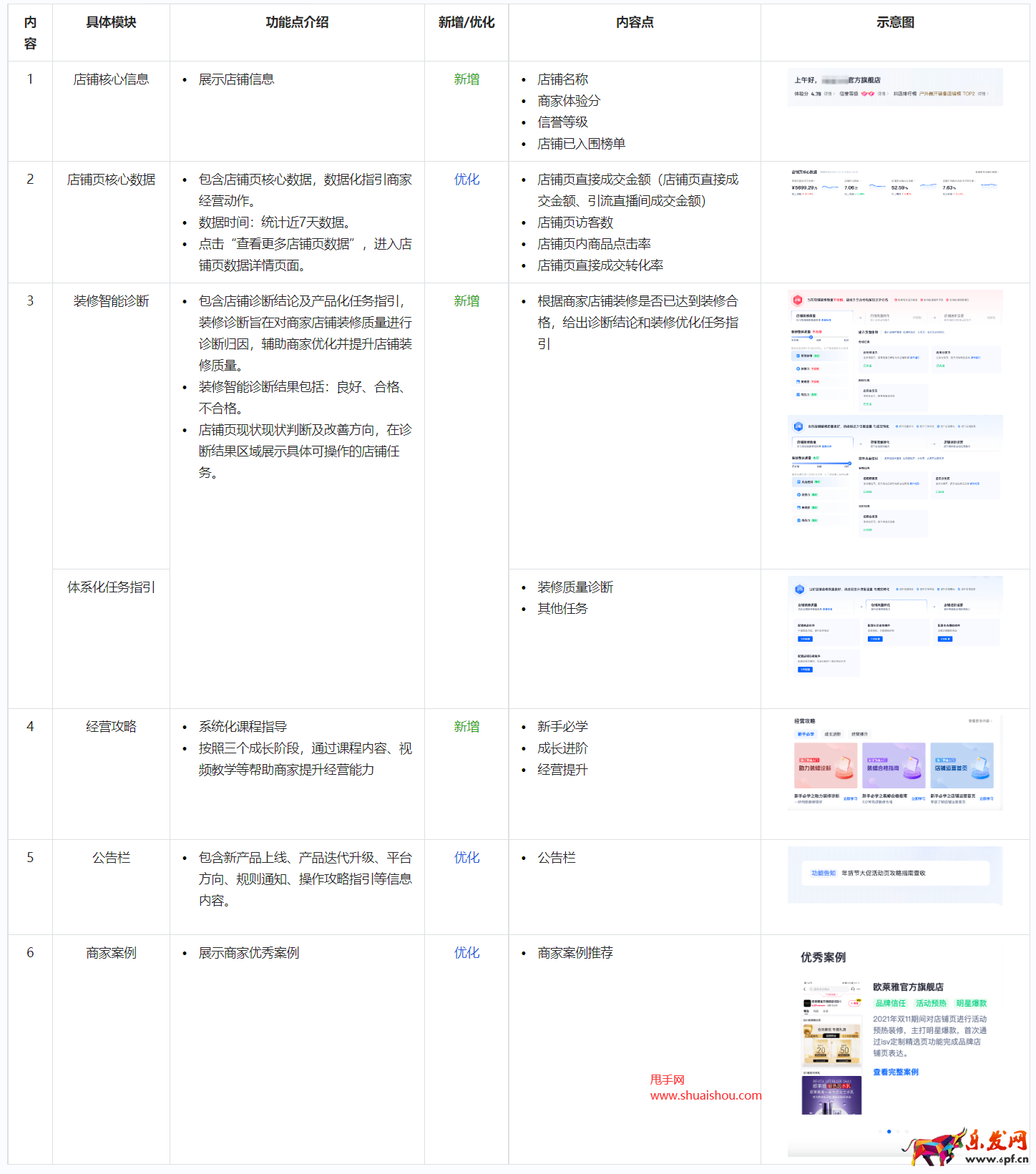 抖音店鋪裝修首頁工作臺改版升級