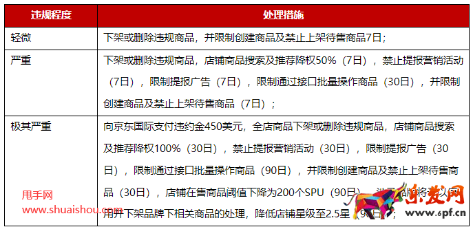 京東國際發(fā)布混淆信息