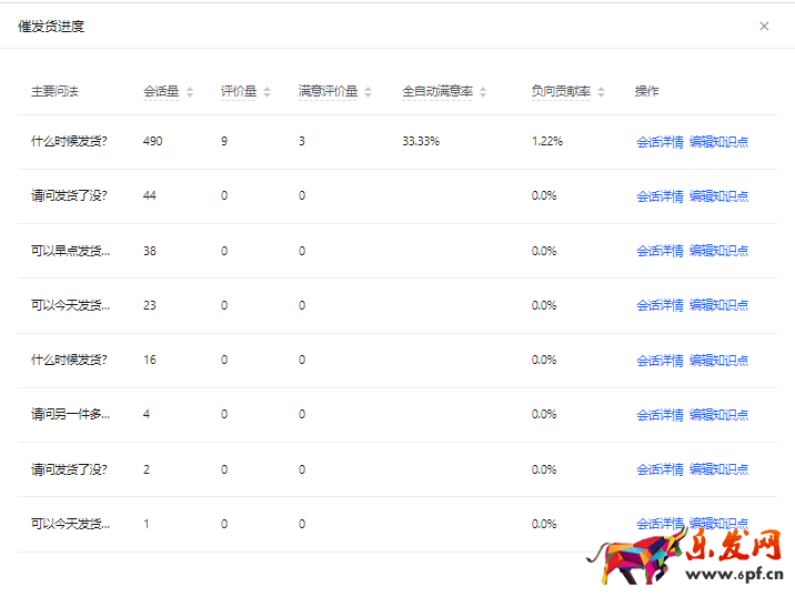 抖音飛鴿機器人滿意度數據解析
