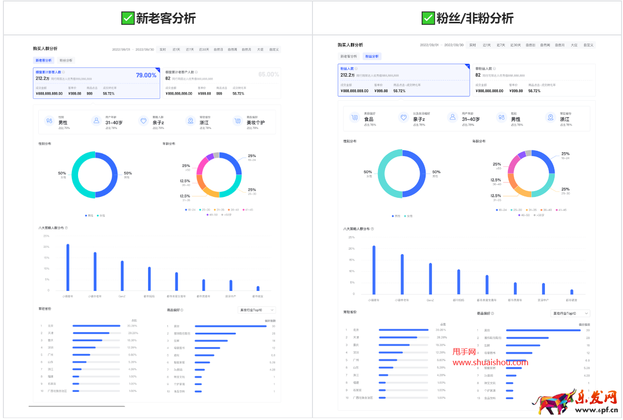 抖音羅盤·達(dá)人如何分析櫥窗數(shù)據(jù)