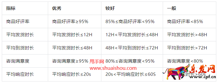抖音體驗(yàn)指標(biāo)C端透傳