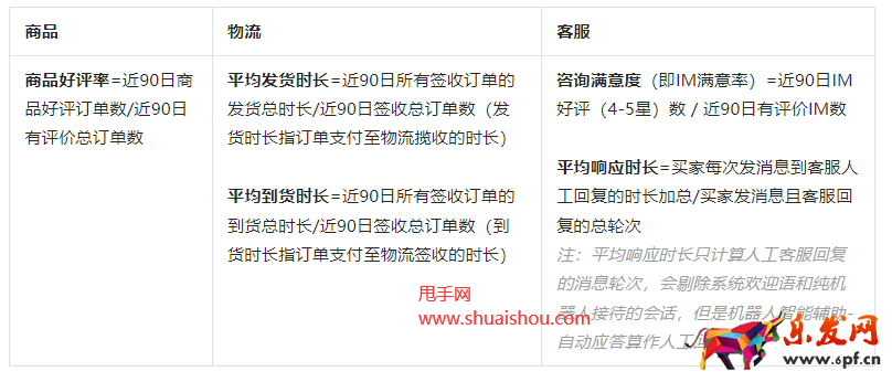 抖音體驗(yàn)指標(biāo)C端透傳