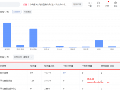 千牛平臺售后任務數據中心