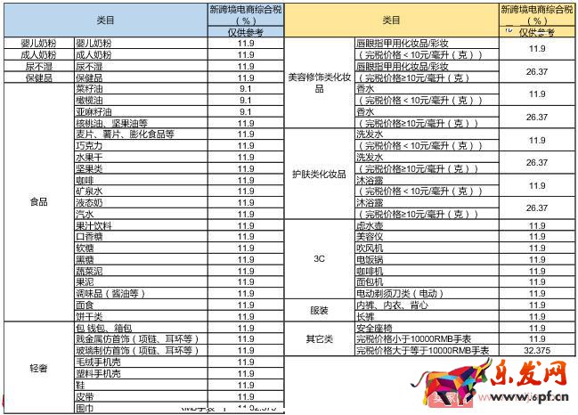 小紅書商家創建新商品上架的詳細操作!