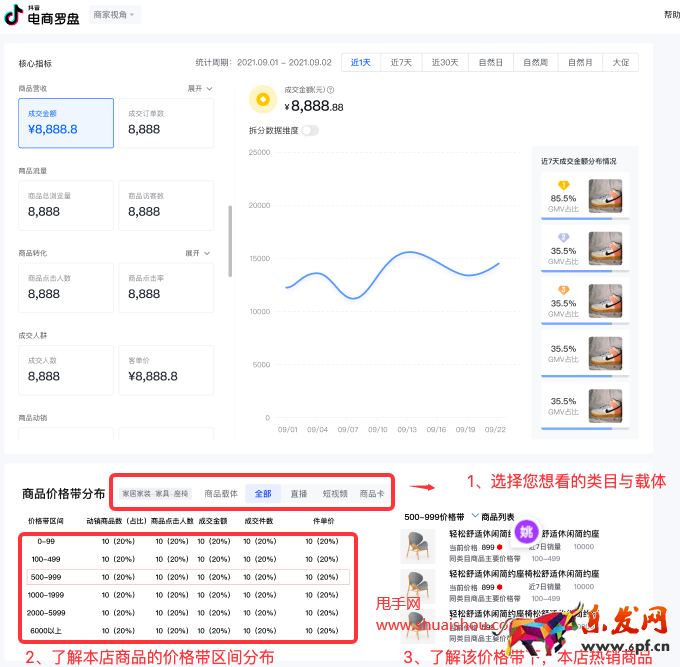 抖音商品流量分析