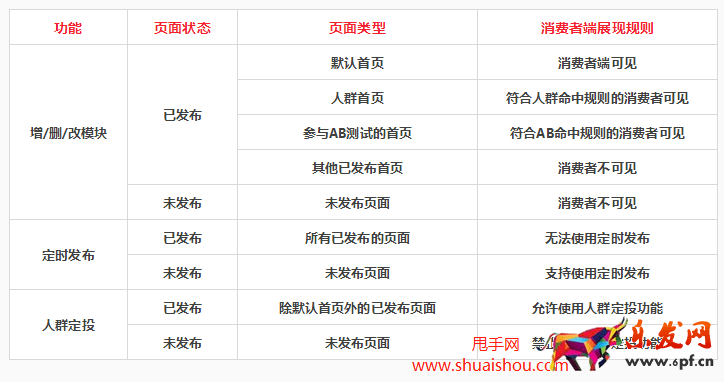 淘寶旺鋪定時發(fā)布