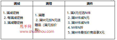 京東優(yōu)惠價格疊加規(guī)則解讀