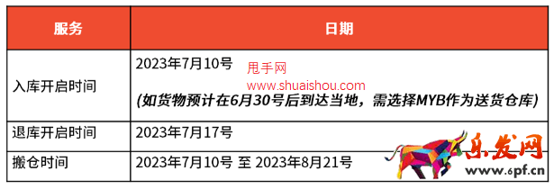 蝦皮馬來西亞海外倉MYC轉(zhuǎn)倉及費(fèi)率調(diào)整通知